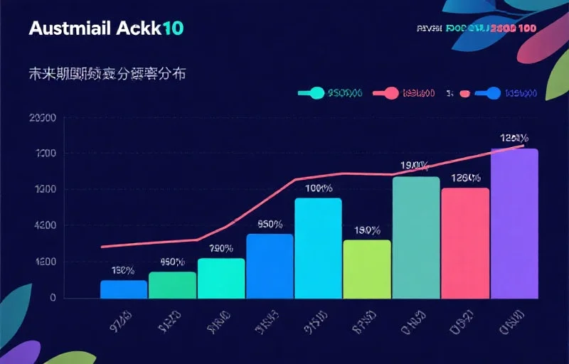 概率分布趋势图